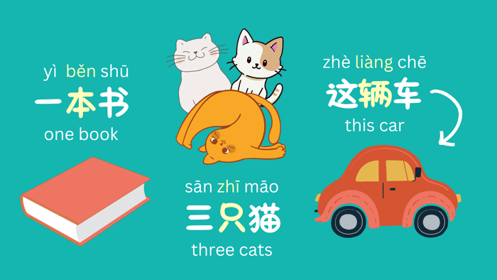 An illustration showing examples of phrases with measure words in Chinese